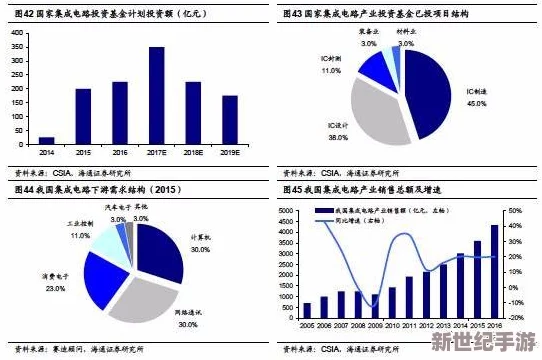 老鸭窝欧美一级一区二区：最新动态揭示行业发展趋势与市场变化，深度分析未来前景与挑战