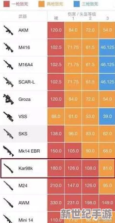 2024和平精英枪械全面评测：伤害与射速排名大全及吃鸡必备枪械伤害值排行