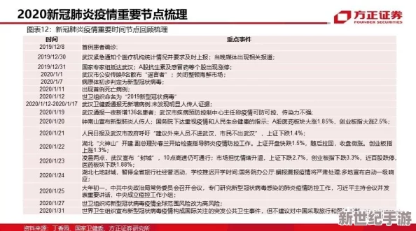 封锁协议 LOCKDOWN：全球疫情下的经济与社会隔离新策略