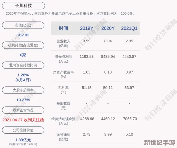 51爆料：深度解析最新科技趋势与市场变动，揭示背后投资机会与潜在风险的重要性