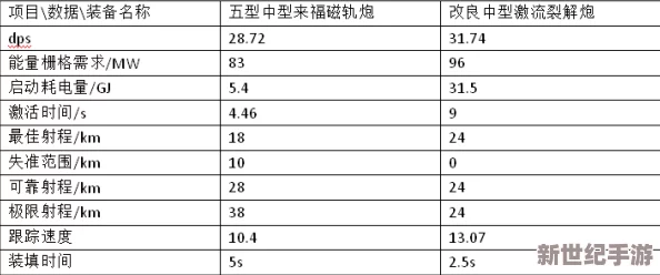 深入解析：艾尔法登之环中哪个角色强度最高及其实战分析