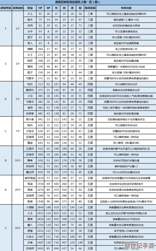 大航海探险物语：全面解析，哪些职业最值得推荐与好用？