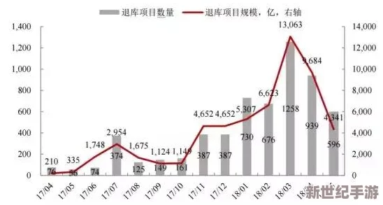 亚洲精品第一区二区三区＂引发热议，专家解析其对经济发展的深远影响与未来趋势展望