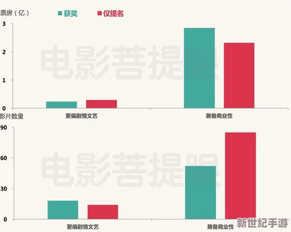 狠狠色噜噜狠狠狠8888米奇：最新动态揭示了其在影视行业中的影响力与发展趋势，吸引众多观众关注与讨论