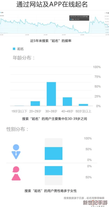 免费的黄网：最新动态揭示了用户增长和内容多样化的趋势，吸引更多年轻人的关注与参与