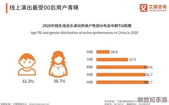 免费的黄网：最新动态揭示了用户增长和内容多样化的趋势，吸引更多年轻人的关注与参与