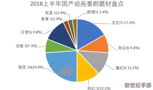 亚洲欧美卡通：新兴动画风格与文化融合的趋势分析，带你领略多元化创作的魅力