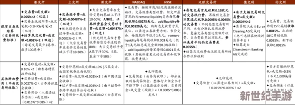 国产亚洲一区二区三区不卡：最新动态揭示了该平台在内容更新和用户体验方面的重大改进与创新