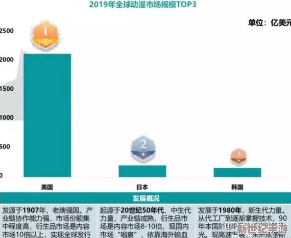 欧美日本高清一本二本三本：最新动态与趋势分析，探讨各国文化交流与影视产业发展现状