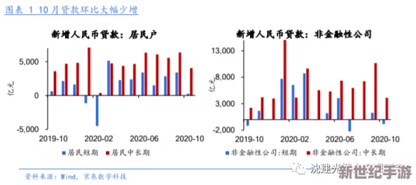 九幺3.013：深入分析中国经济发展中的新趋势与挑战，探讨政策调整对未来的影响与应对策略