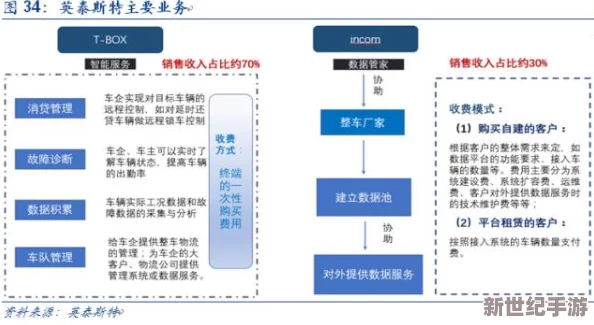 《侠盗猎车4》深度解析：虚构剧情流程攻略第三章详尽指南