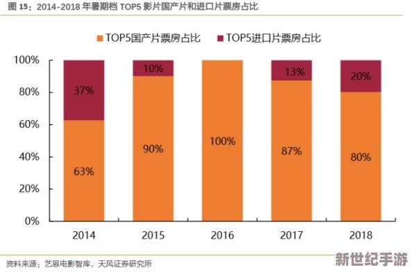 欧美三四级片：新动态揭示了近年来该类型影片在市场上的变化与观众接受度的提升，值得关注的趋势分析