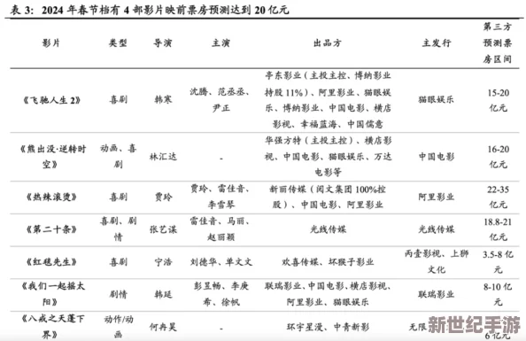 欧美三四级片：新动态揭示了近年来该类型影片在市场上的变化与观众接受度的提升，值得关注的趋势分析