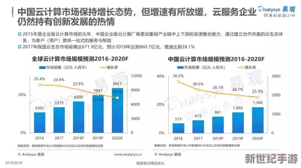 的应用：最新技术进展与未来发展趋势分析，助力行业创新与转型升级