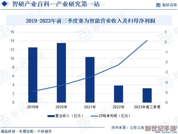 的应用：最新技术进展与未来发展趋势分析，助力行业创新与转型升级