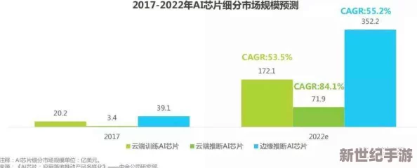 特璜特a级特别特级特毛片：最新动态揭示行业发展趋势与市场反应，分析用户需求变化及未来前景