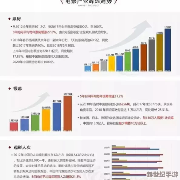国产-璜-色-片在线播放：最新动态揭示行业发展趋势与观众需求变化，未来市场前景广阔引发热议
