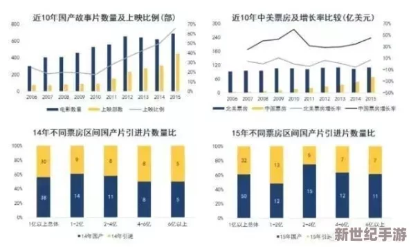 国产-璜-色-片在线播放：最新动态揭示行业发展趋势与观众需求变化，未来市场前景广阔引发热议