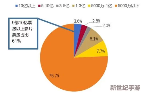 国产-璜-色-片在线播放：最新动态揭示行业发展趋势与观众需求变化，未来市场前景广阔引发热议