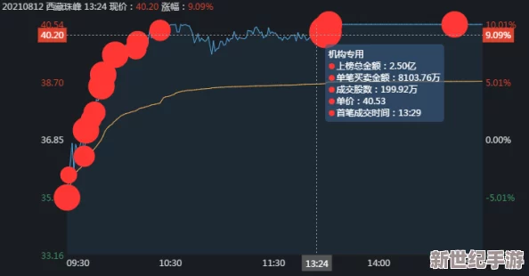 深入解析：文明6中哪些奇迹对游戏策略与实际效用有显著影响