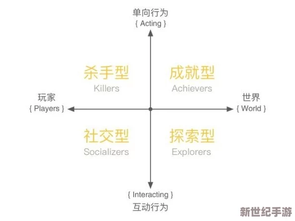 深入解析：文明6中哪些奇迹对游戏策略与实际效用有显著影响
