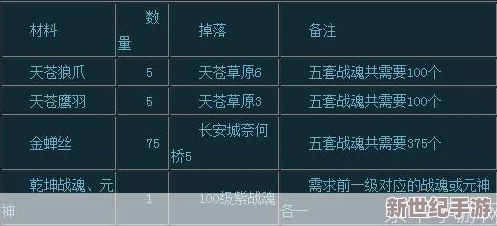 神仙道游戏中制作龙吟装备所需材料清单及数量详解