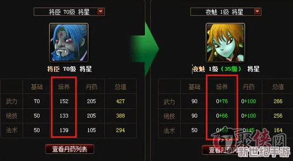 神仙道游戏中度劫满级能增加哪些属性及具体数值解析