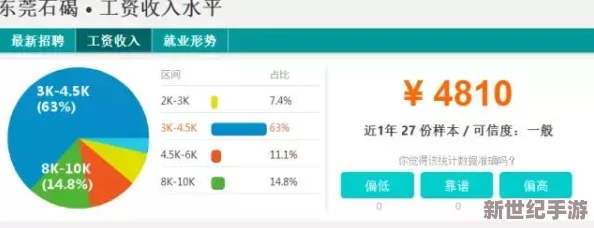 探索《地下城与勇士》中哪款龙头时装设计最为吸引人眼球