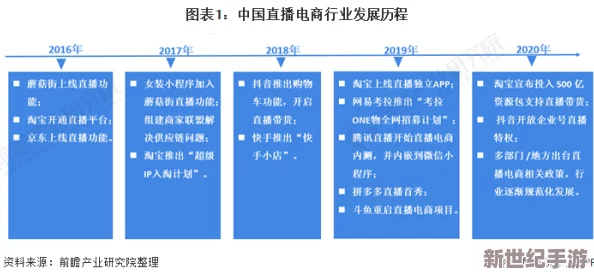 亚洲www在线观看：最新动态揭示了该平台的用户增长趋势及内容更新情况，吸引更多观众关注
