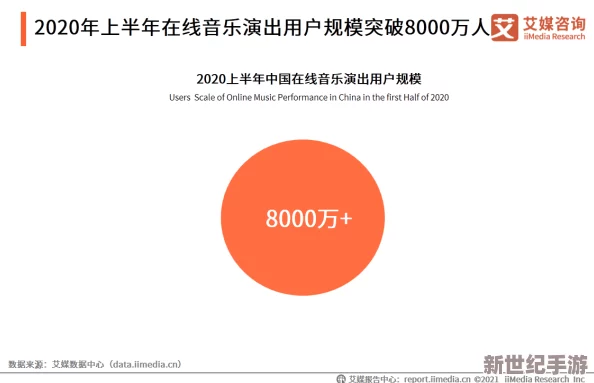 亚洲www在线观看：最新动态揭示了该平台的用户增长趋势及内容更新情况，吸引更多观众关注