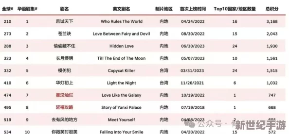 国产欧美曰韩一区二区三区：最新影视作品热潮引发观众关注，跨文化交流再创新高！