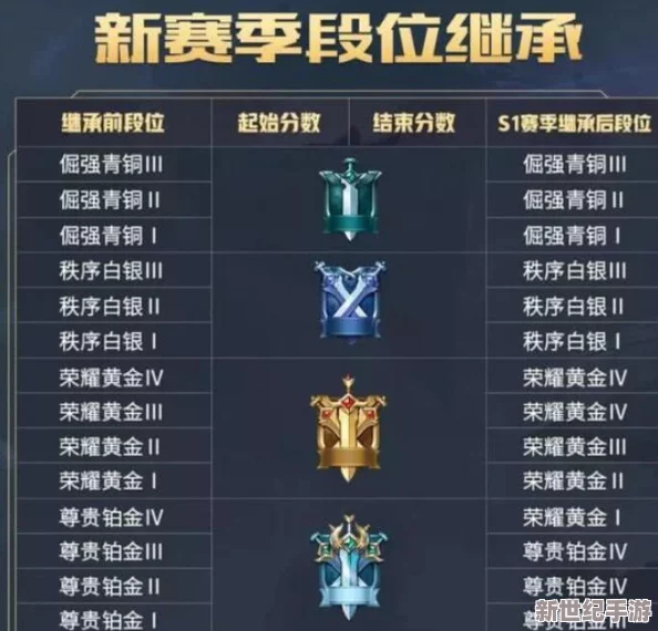 王者荣耀S34赛季全新段位继承表发布，赛季段位制度迎来重大更新