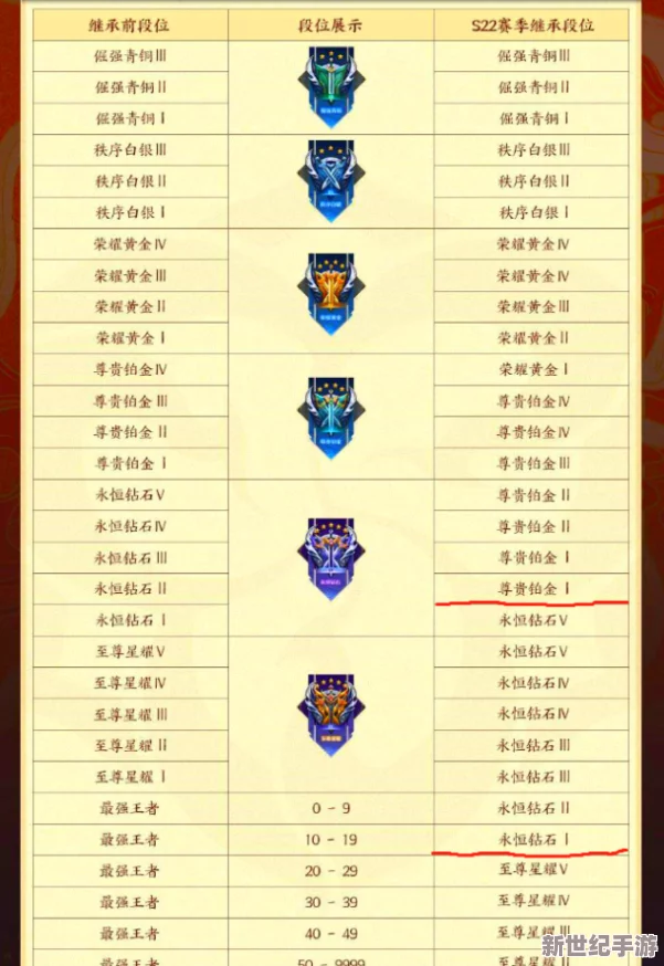 王者荣耀S34赛季全新段位继承表发布，赛季段位制度迎来重大更新