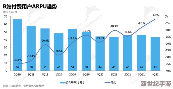 2024b站永不收费：用户期待与平台发展之间的平衡及其对未来视频行业的影响分析