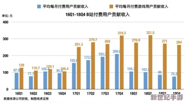 2024b站永不收费：用户期待与平台发展之间的平衡及其对未来视频行业的影响分析