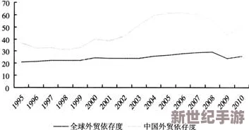 九幺国外：全球经济形势变化对中国出口的影响分析与应对策略探讨