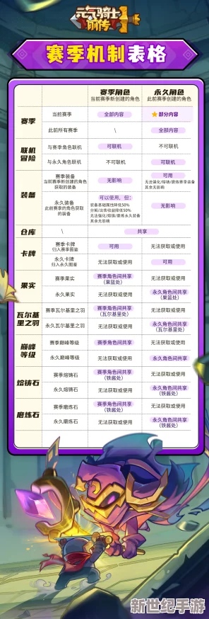 元气骑士前传S1赛季更新时间与详细规则全面解析