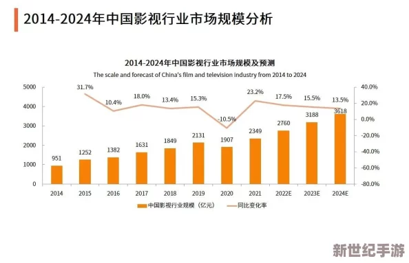 亚洲不卡电影：最新动态与观影趋势分析，带你了解这一现象背后的文化影响与市场变化