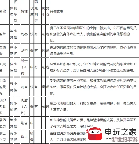 贪婪洞窟2怪物大全：深度解析常见怪物属性数据与战斗策略揭秘