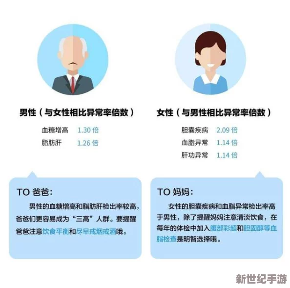 2对3三人3次性体检：探讨不同姓别与年龄组在健康检查中的差异及其影响因素分析