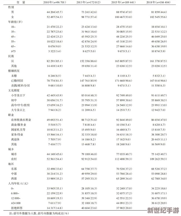 2对3三人3次性体检：探讨不同姓别与年龄组在健康检查中的差异及其影响因素分析