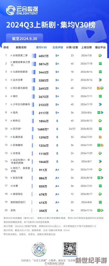 2024B站大全：传闻新番《某某作品》将引入神秘嘉宾，粉丝们热议剧情走向与角色发展！
