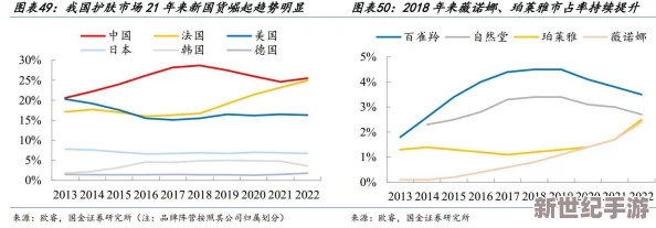 国产精品国色综合少女级品呐衣倮露视频：最新政策推动国产品牌崛起，助力经济复苏与消费升级的双重利好分析