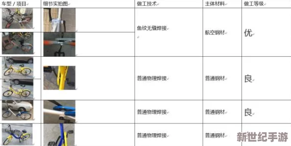 gogogo是免费的还是仿？深度解析其使用成本及质量对比，了解用户体验与市场定位