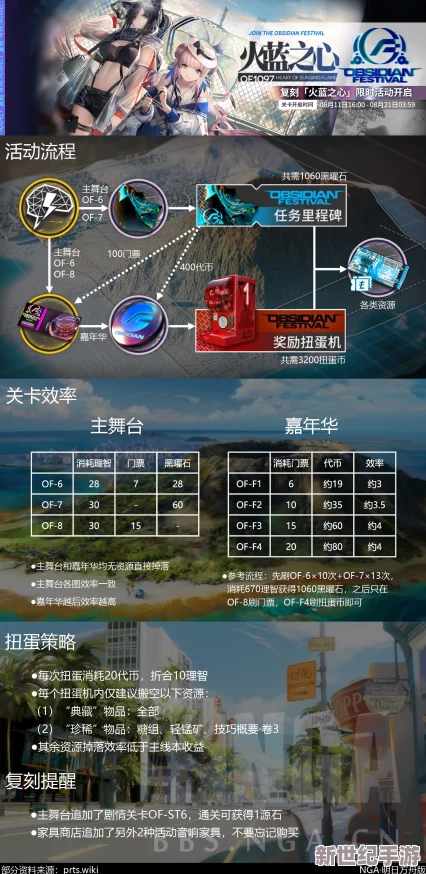 明日方舟卡关了怎么办？全面攻略助你突破游戏难关，提升战斗力技巧解析