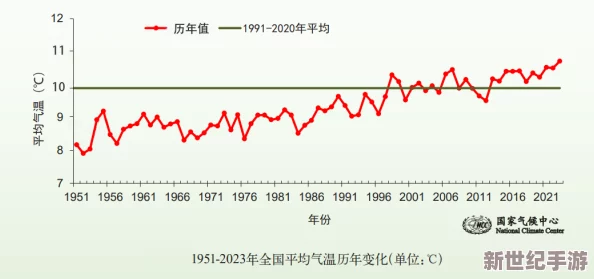少女级品呐衣倮露视频九九热：分析气候变化对全球经济的深远影响与未来发展趋势的挑战和机遇