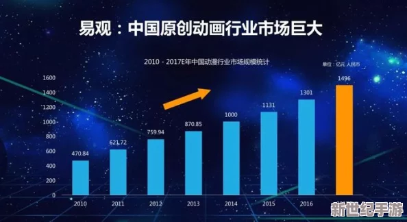 51动漫：最新动态与发展进程，带你了解行业趋势与未来展望