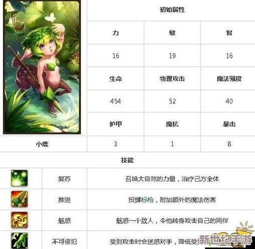深度解析：刀塔传奇中小鹿角色的核心技能及其战斗应用分析