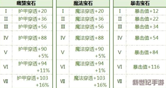 热血传奇手机版深度解析：聚魔石属性搭配与提升攻略大全