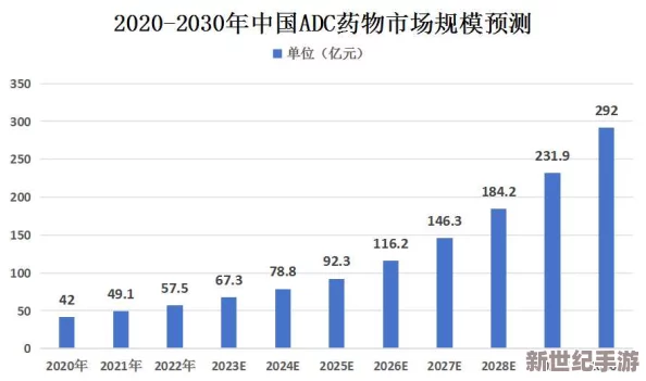 adc确定成年：新动态揭示其在市场中的影响力与未来发展方向，行业专家对此表示高度关注与期待
